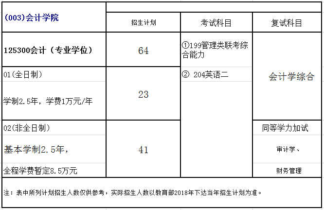浙江财经大学2018年会计硕士(MPAcc)招生简章