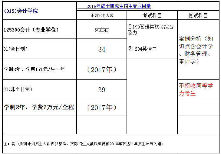杭州电子科技大学2018年会计硕士(MPAcc)招生简章