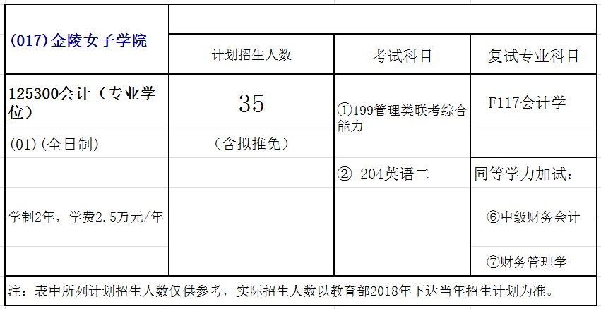 南京师范大学2018年会计硕士(MPAcc)招生简章