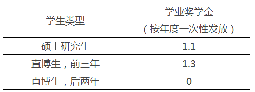 厦门大学2018年会计硕士(MPAcc)招生简章