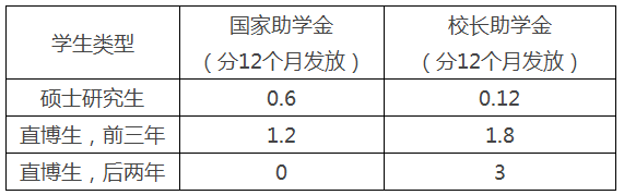 厦门大学2018年会计硕士(MPAcc)招生简章