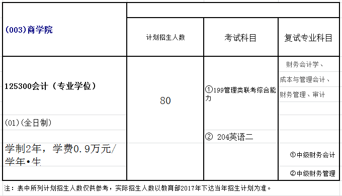 阜阳师范学院2018年会计硕士(MPAcc)招生简章