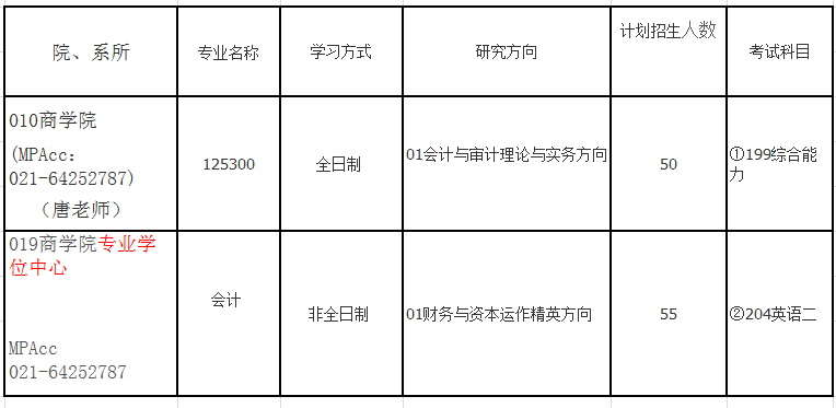 华东理工大学2018年会计硕士(MPAcc)招生简章