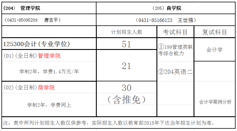 吉林大学2018年会计硕士(MPAcc)招生简章