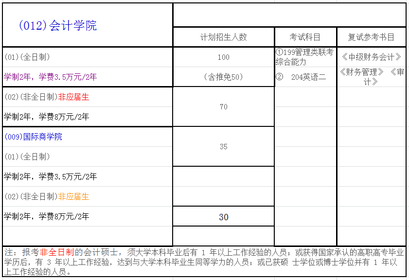 东北财经大学2018年会计硕士(MPAcc)招生简章