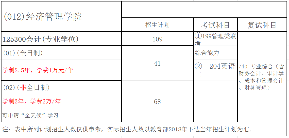 沈阳农业大学2018年会计硕士(MPAcc)招生简章