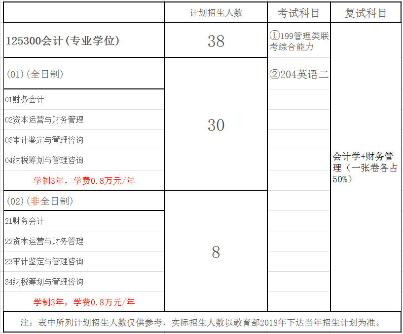 长春工业大学2018年会计硕士(MPAcc)招生简章