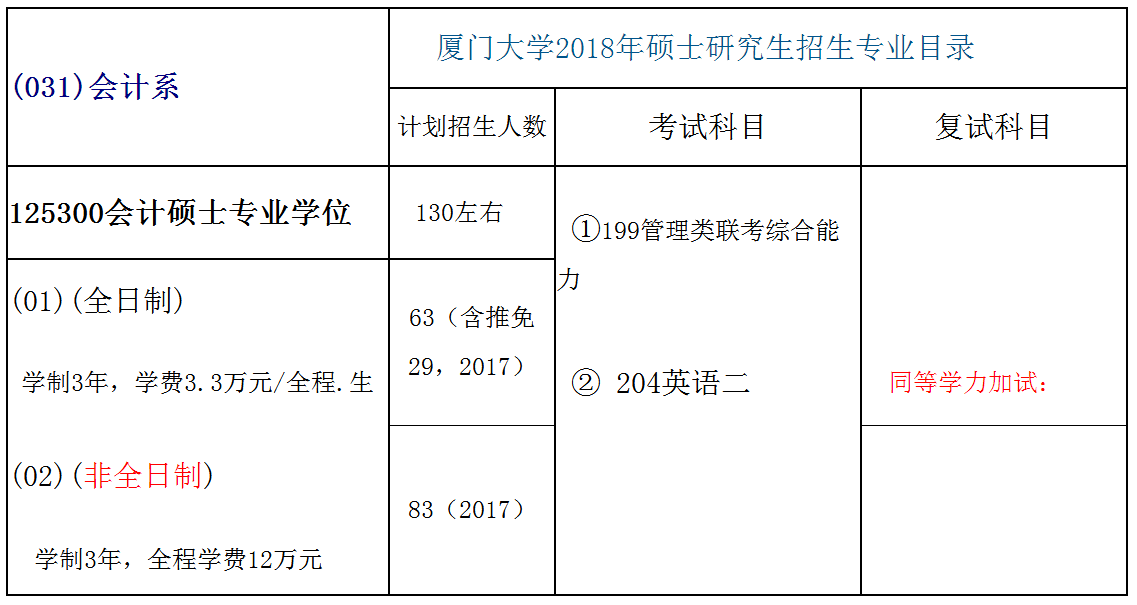 厦门大学2018年会计硕士(MPAcc)招生简章