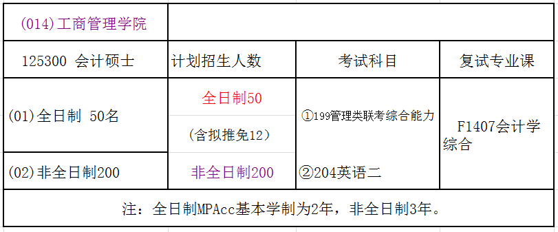 湖南大学2018年会计硕士(MPAcc)审计（MAud）招生简章
