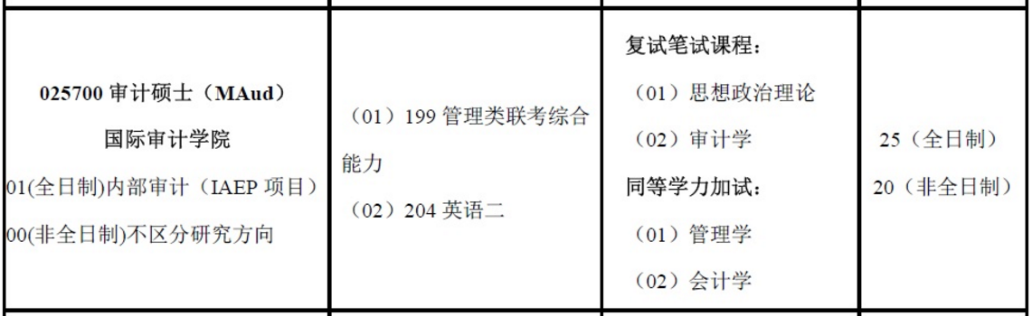 南京审计2018年会计硕士（MPAcc）审计硕士（MAud）招生简章