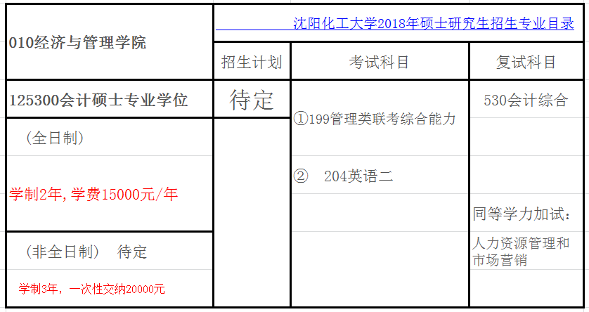 沈阳化工大学2018会计硕士(MPAcc)招生简章