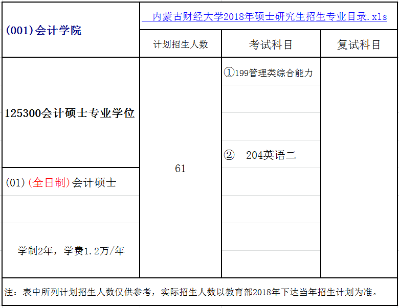 内蒙古财经大学2018年会计硕士(MPAcc)招生简章