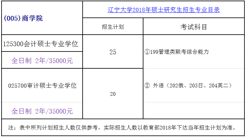 辽宁大学2018年会计硕士(MPAcc)审计硕士（MAud）招生简章