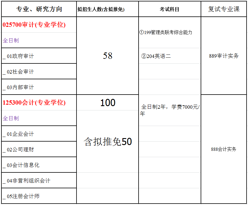 山西财经大学2018年会计硕士(MPAcc)招生简章