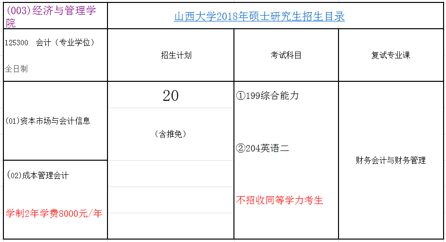 山西大学2018年会计硕士(MPAcc)招生简章