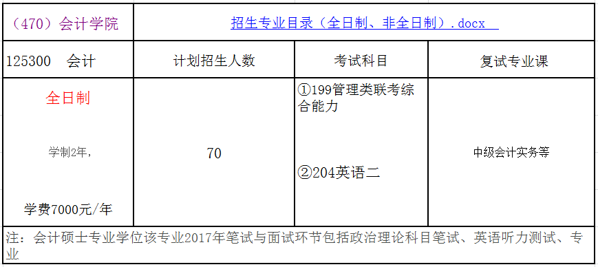 河北经贸大学2018年会计硕士(MPAcc)招生简章