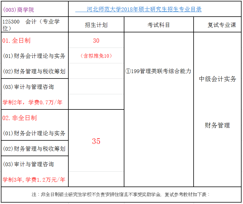 河北师范大学2018年会计硕士(MPAcc)招生简章