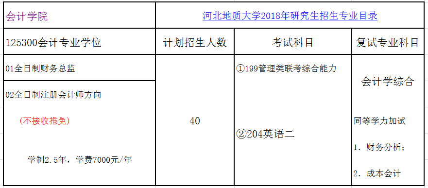 河北地质大学2018年会计硕士(MPAcc)招生简章