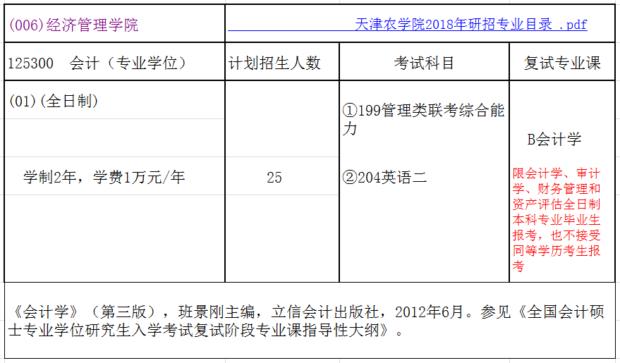 天津农学院2018年会计硕士(MPAcc)招生简章