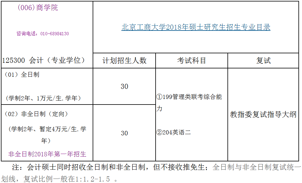 北京工商大学2018年会计硕士(MPAcc)招生简章