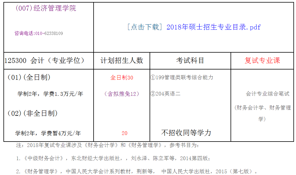 北京林业大学2018年会计硕士(MPAcc)招生简章