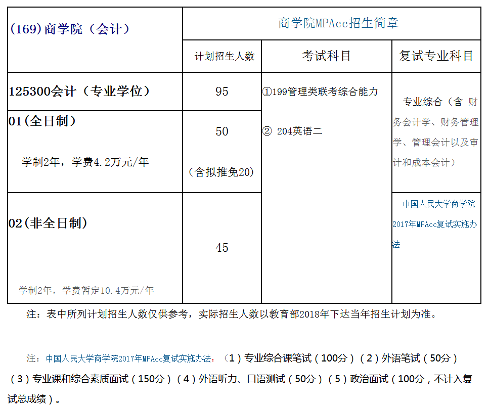 中国人民大学2018年会计硕士（MPAcc）招生简章