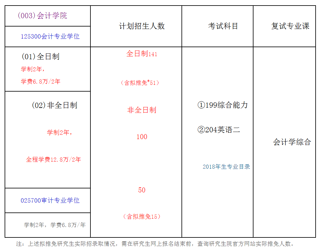 中央财经大学2018年会计硕士(MPAcc)招生简章