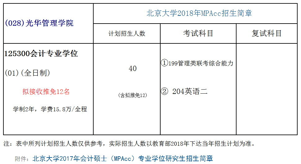 北京大学2018年硕士会计硕士(MPAcc)招生简章