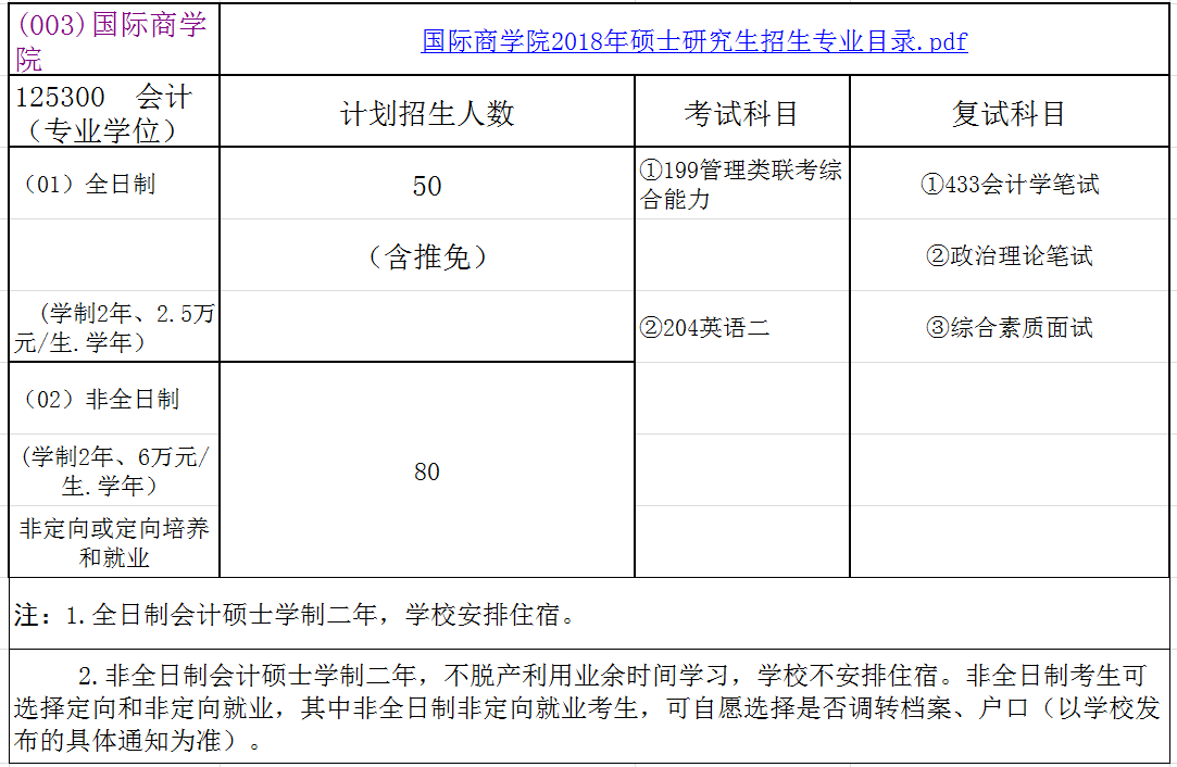 对外经济贸易大学2018年会计硕士(MPAcc)招生简章