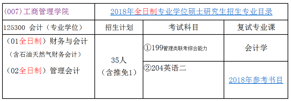 中国石油大学(北京)2018年会计硕士(MPAcc)招生简章