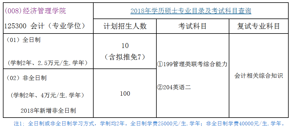 北京航空航天大学2018年会计硕士(MPAcc)招生简章