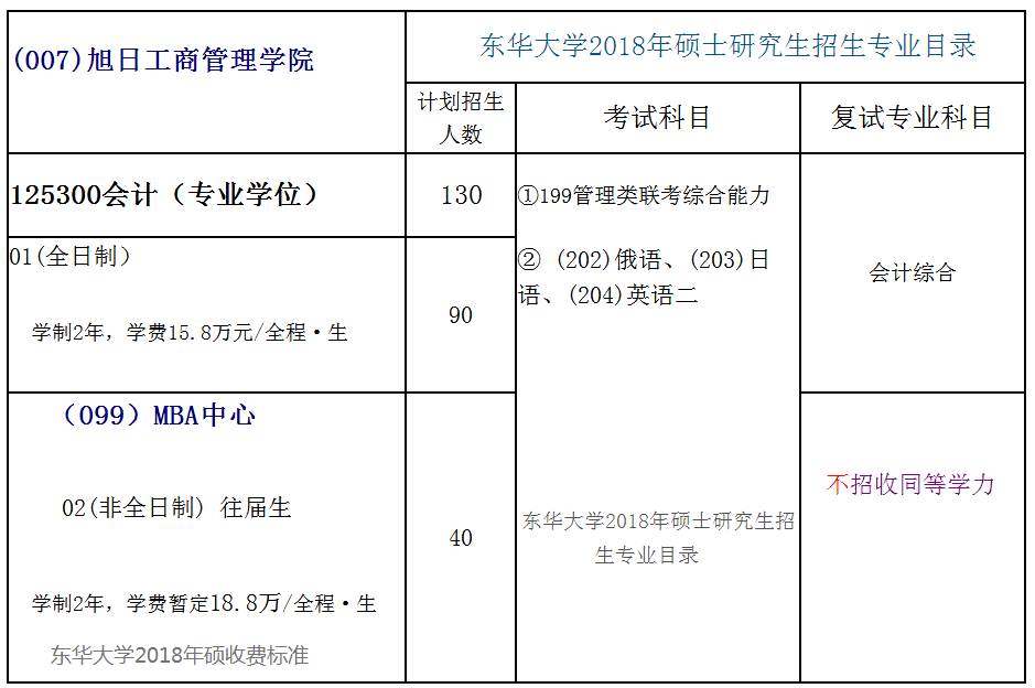 东华大学2018年会计硕士(MPAcc)招生简章