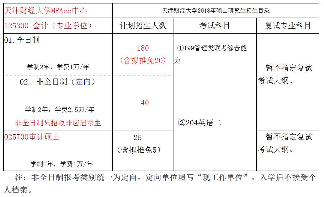 天津财经大学2018年会计硕士(MPAcc)招生简章