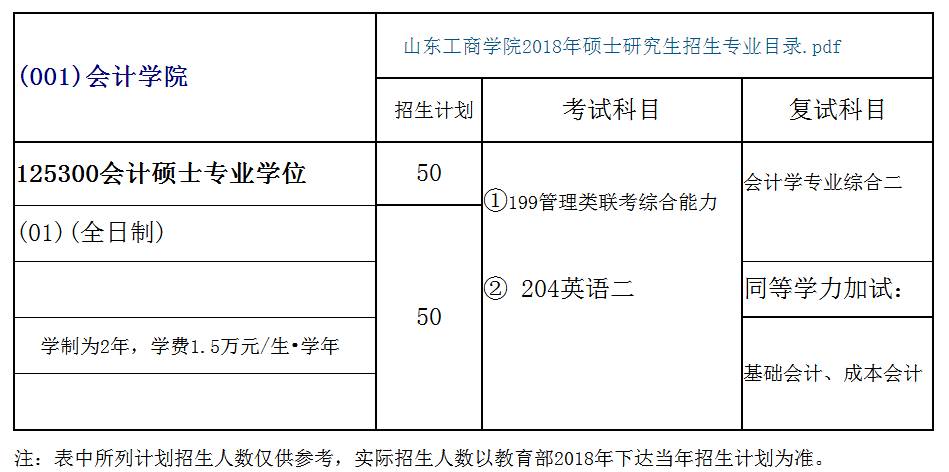 山东工商学院2018年会计硕士(MPAcc)招生简章