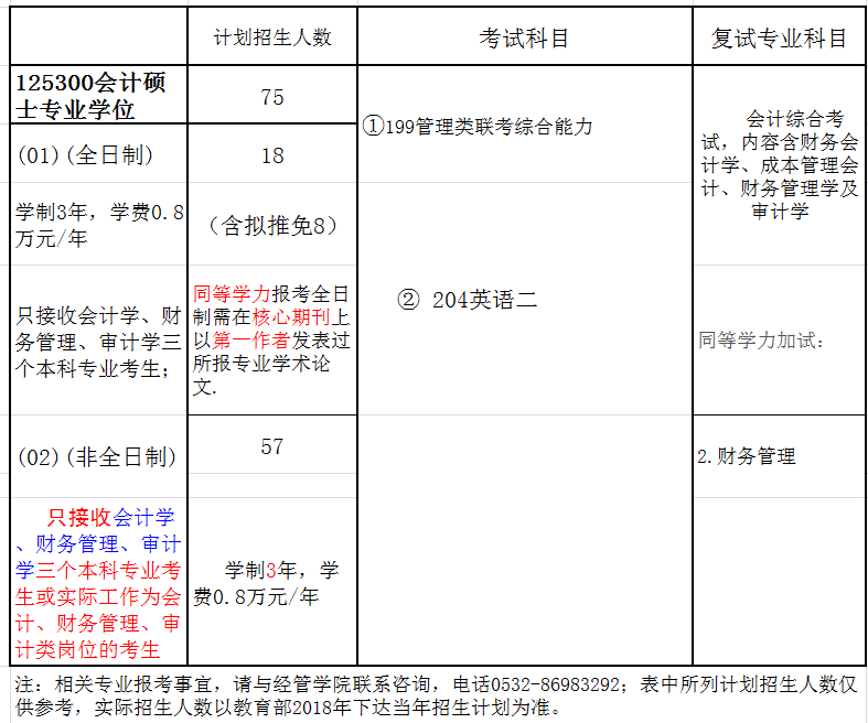 中国石油大学(华东)2018年会计硕士(MPAcc)招生简章