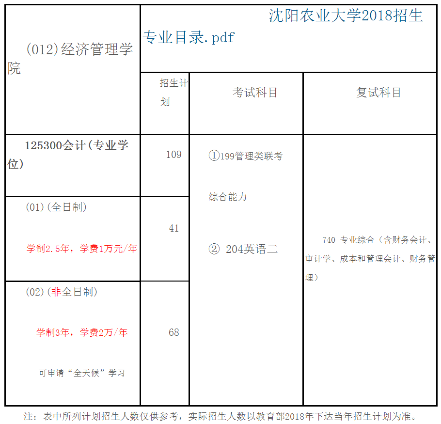 沈阳农业大学2018年会计硕士(MPAcc)招生简章