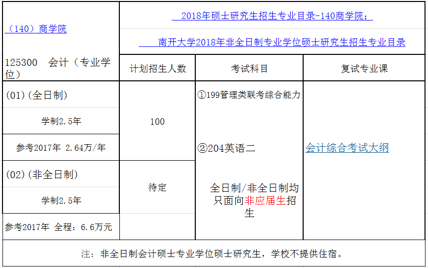 天津南开大学2018年会计硕士(MPAcc)招生简