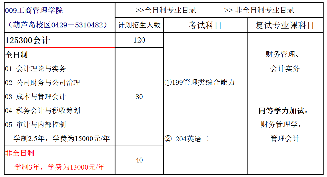 辽宁工程技术大学2018年会计硕士(MPAcc)招生简章