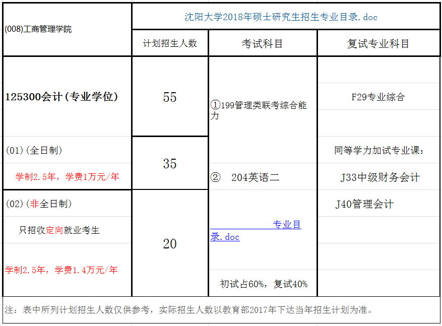 沈阳大学2018年会计硕士(MPAcc)招生简章