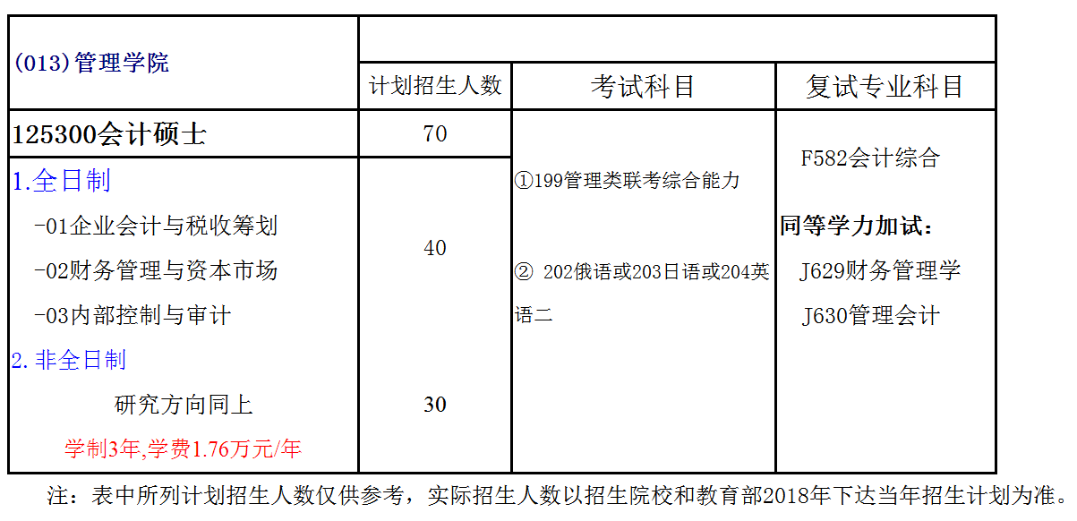 沈阳工业大学2018年会计硕士(MPAcc)招生简章