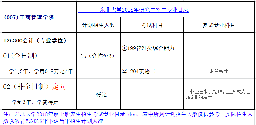 东北大学2018年会计硕士(MPAcc)招生简章