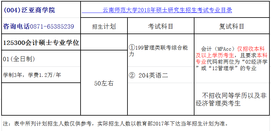 云南财经大学2018年会计硕士(MPAcc)招生简章