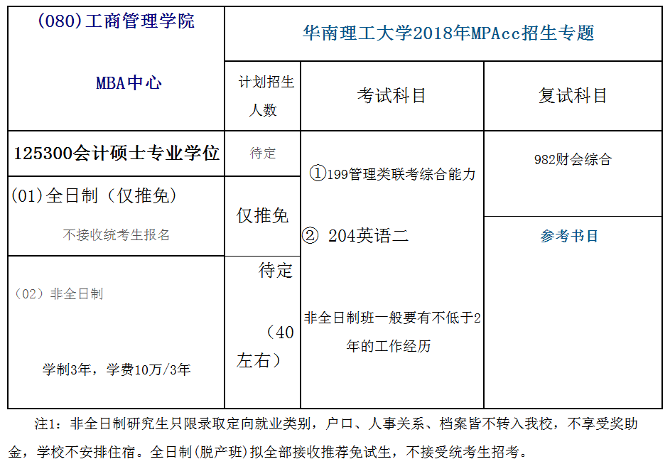 华南理工大学2018年会计硕士(MPAcc)招生简章