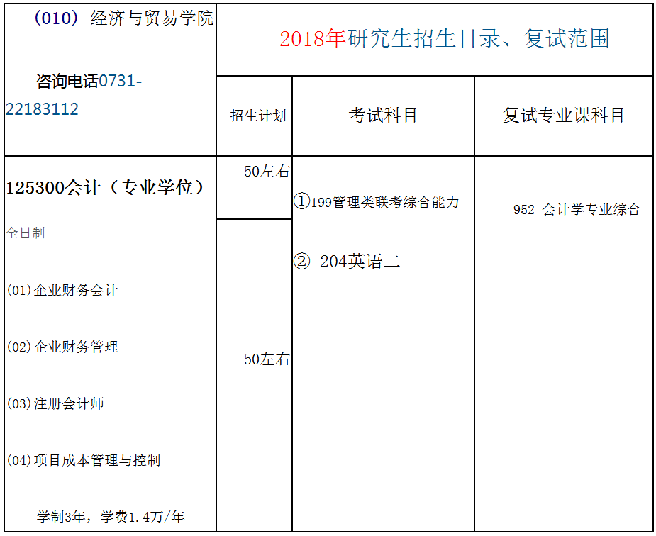 湖南工业大学2018年会计硕士(MPAcc)研究生招生简章