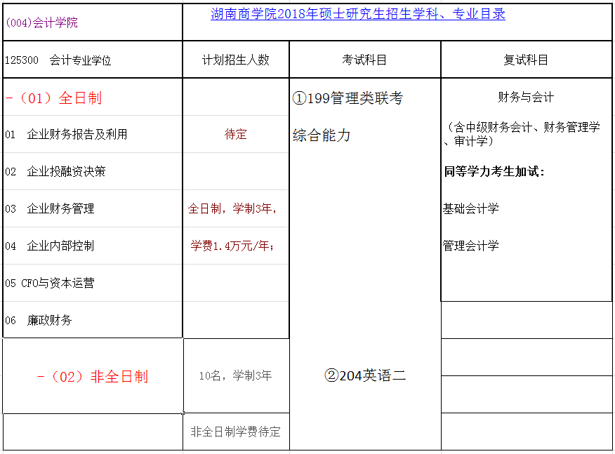湖南商学院2018年会计硕士(MPAcc)招生简章