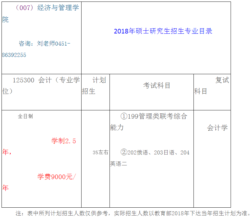 哈尔滨理工大学2018年会计硕士(MPAcc)招生简章