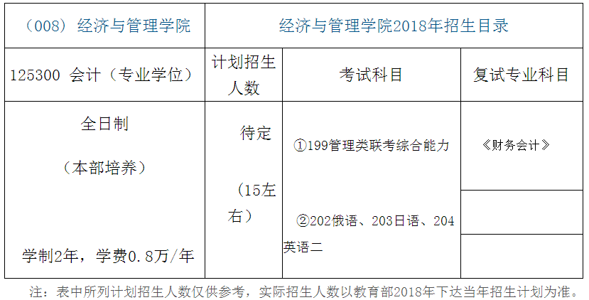 哈尔滨工业大学2018年会计硕士(MPAcc)招生简章