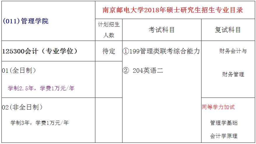 南京邮电大学2018年会计硕士(MPAcc)招生简章