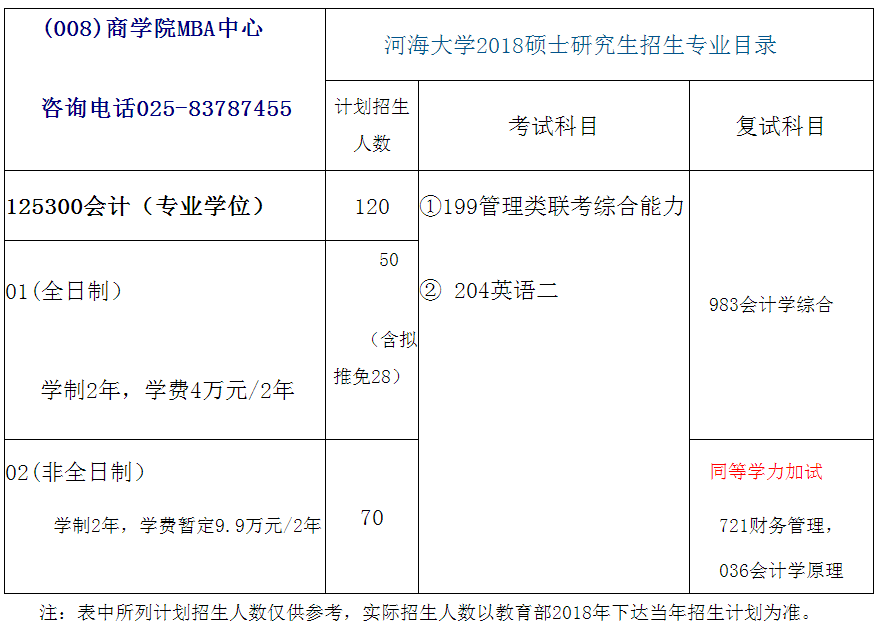 河海大学2018年会计硕士(MPAcc)招生简章