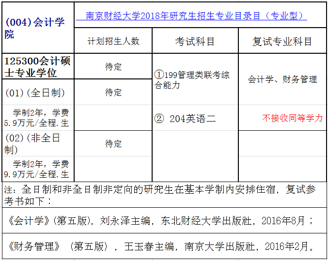 南京财经大学2018年会计硕士（MPAcc）招生简章